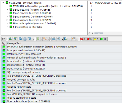 SAP HANA Security.