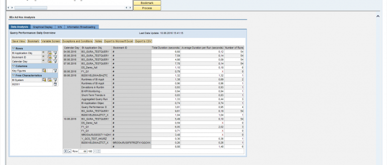 Technical content BEx 7.x.