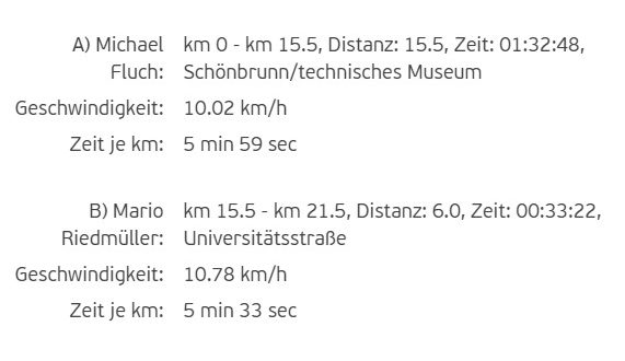 Vienna City Marathon 2017. Die Rangliste des Businessruns 2017 in Wien.