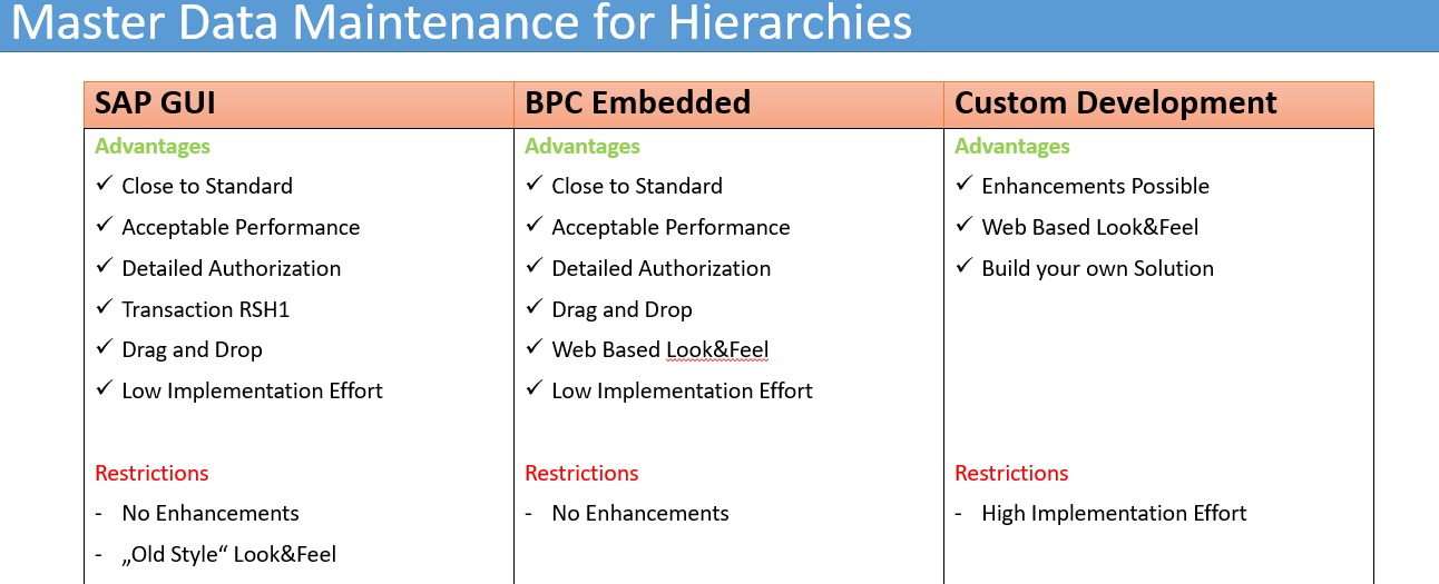 Master Data Management with BPC Embedded