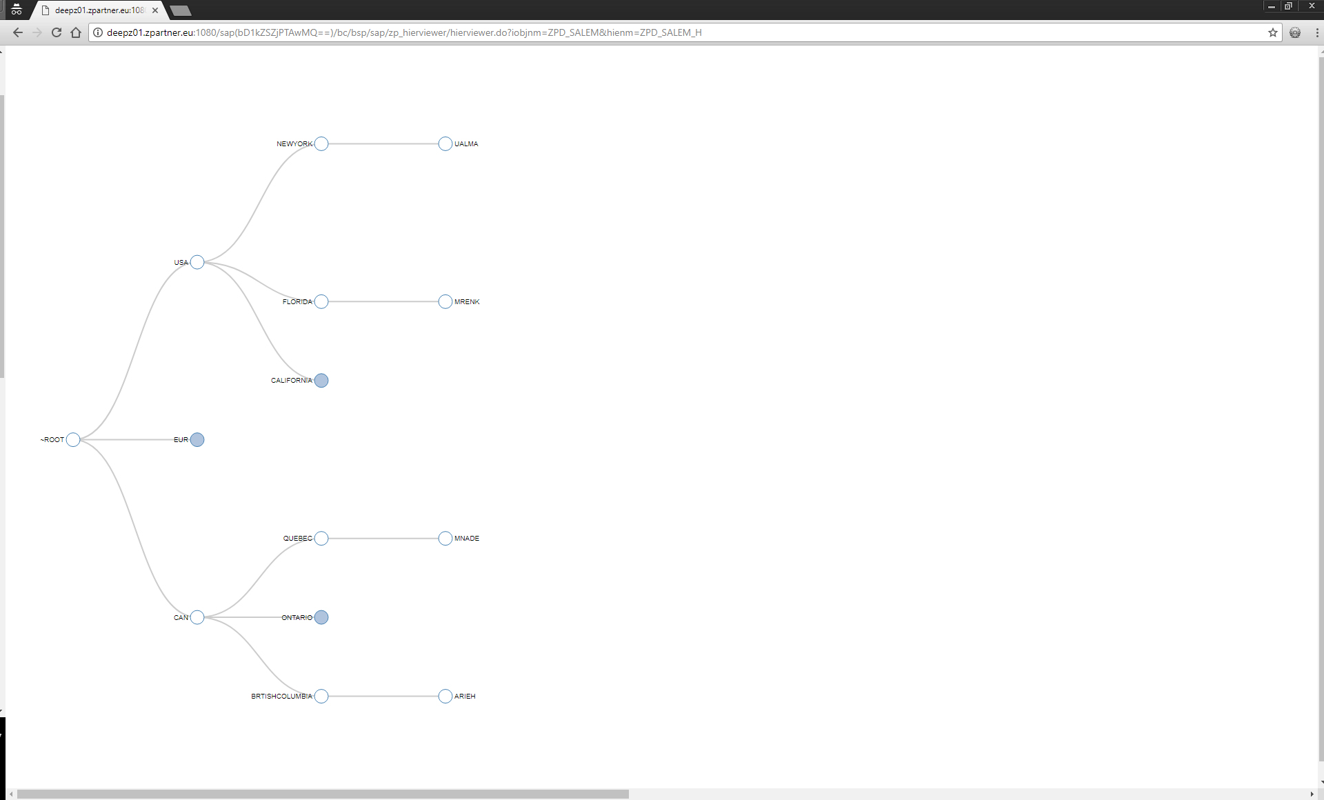 SAP BW Hierarchien mit D3.js und BSP im ZPARTNER Style