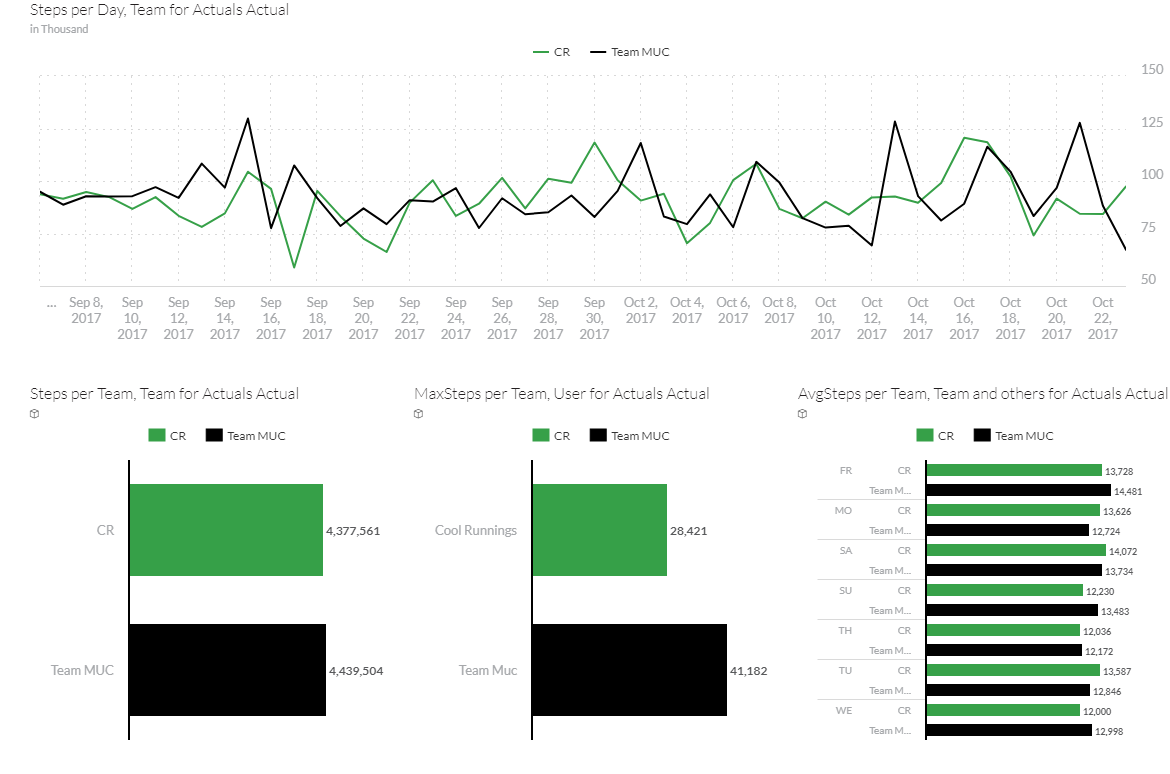 Halbzeit bei der Global Challenge