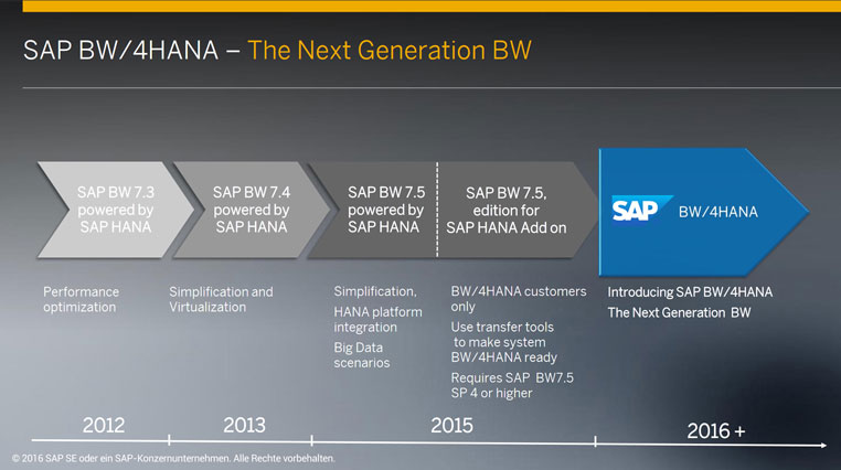 Which road to take to BW/4HANA?
