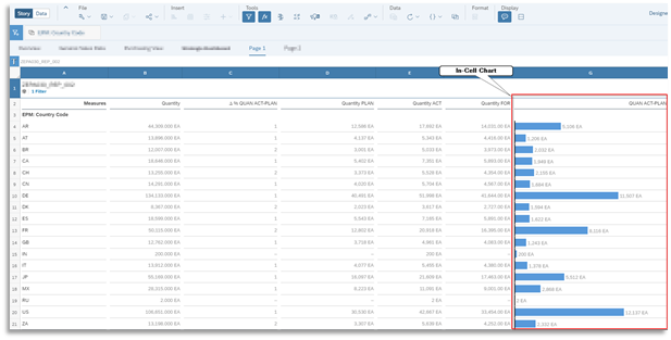 How-To insert an In-Cell-Chart into a SAC Story Table