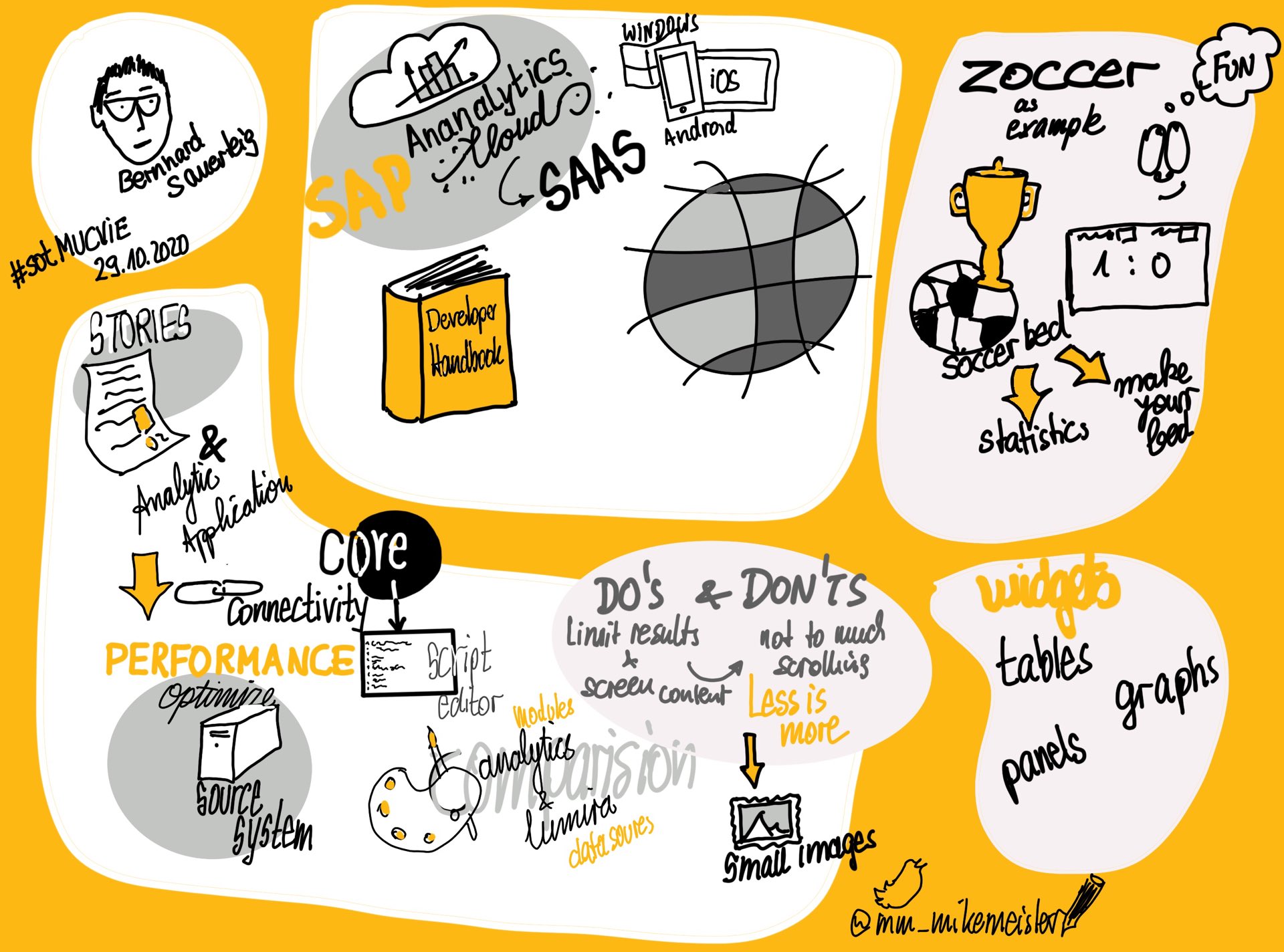 SAC Analytics Cloud – Application Design