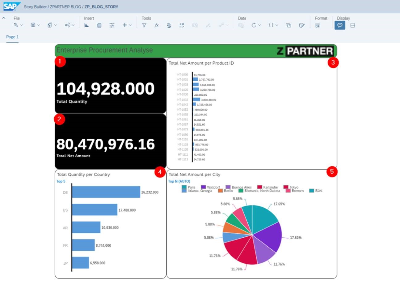 Into the world of SAP Data Warehouse Cloud series – Part 4