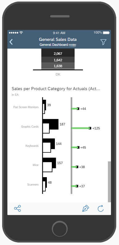 How-To make a SAC Story Mobile ready