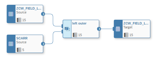 DATA FLOWS IN SAP DATASPHERE (DWC) –  Part1: Introduction 