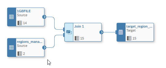 DATA FLOWS IN SAP DATASPHERE (DWC) – Part 2: Comparing Performance – The Script Operator Performance vs. SQL View Functions in Data Flows