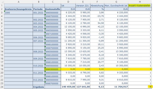 Ausnahmeaggregation mit ABAP CDS-Views (Querydesign Teil 3)