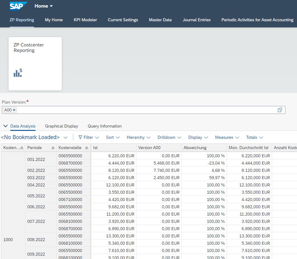 Embedded Analytics with SAP Fiori – How to create analytical web dynpro apps and assign them by role based authorizations