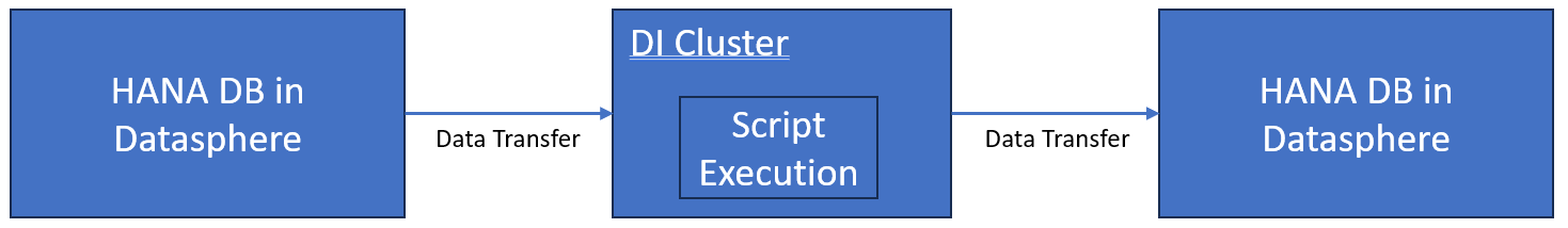 Data Flows – The Python Script Operator and why you should avoid it 