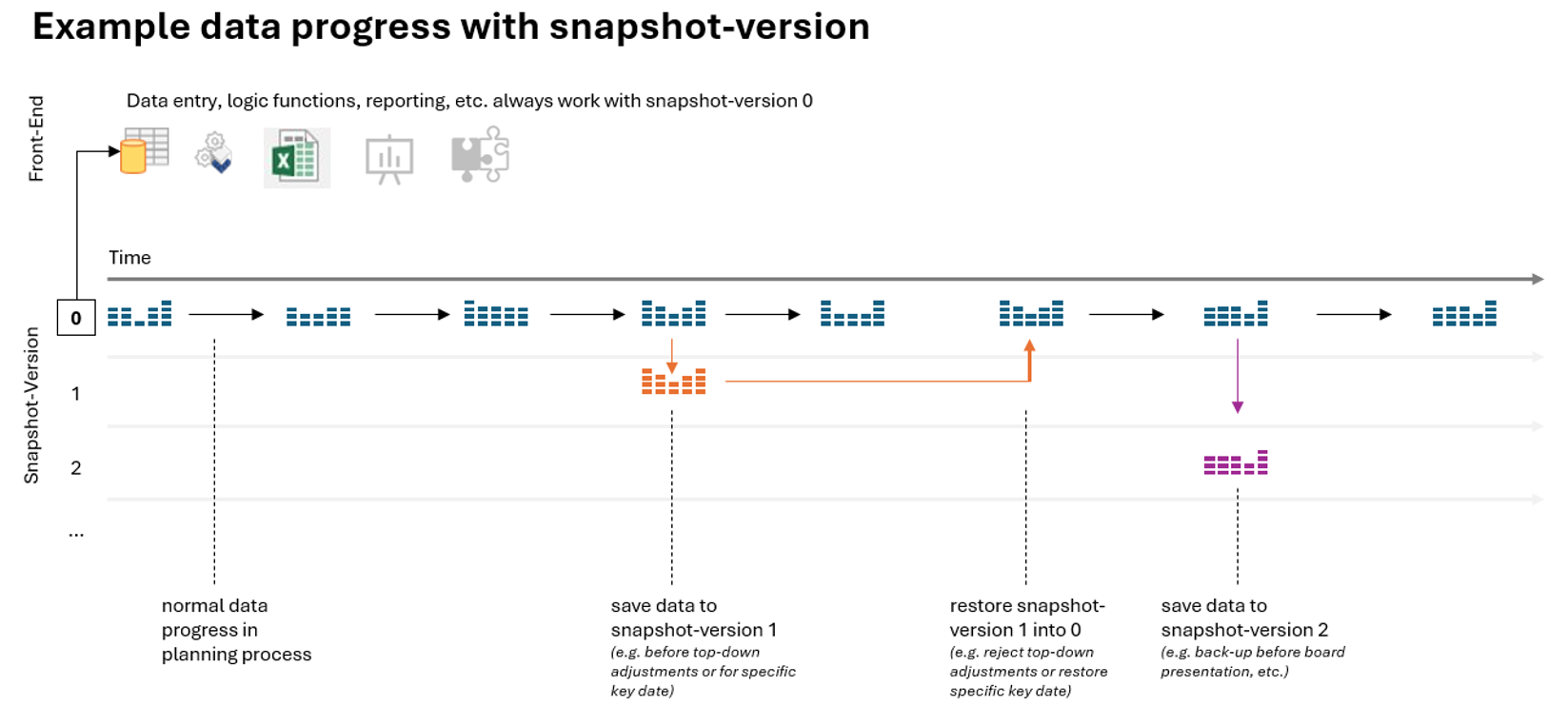 How to – Incrementing Versioning/Scenarios (in planning solutions using SAP BW)