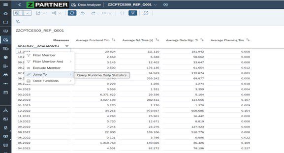Screenshot of SAP Analytics Cloud Data Analyzer, where a right-click context menu is open on a month (11.2023) with the “Jump To” option selected, linking to the “Query Runtime Daily Statistics” report.