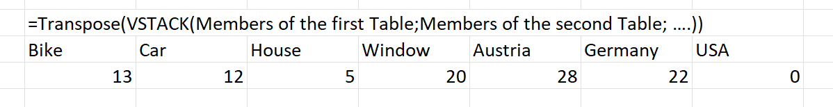 The Future of Planning in Excel: The SAP Analytics Cloud Add-in as a Strategic Frontend – Part 2/3: Data Validation