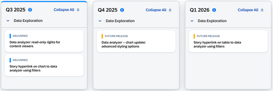 Data Exploration roadmap from Q3 2025 to Q1 2026 showing delivered and planned data analyzer updates.