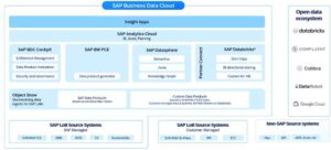End-to-end data model in Datasphere and SAP Analytics Cloud – How to ...