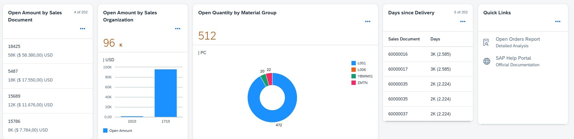 Data Visualization with FIORI and SAC – Part 1