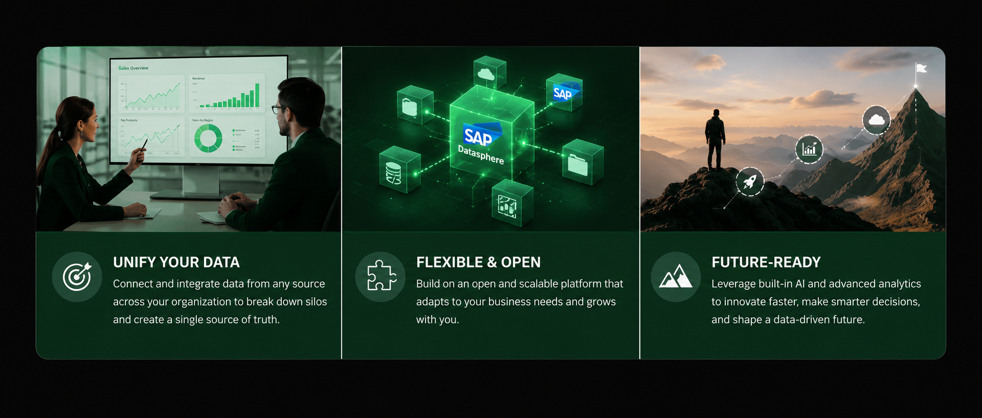 SAP Datasphere Dashboard