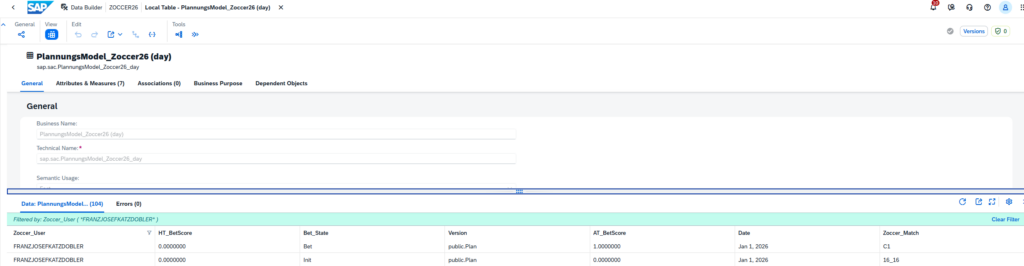 The fact table SAP Datasphere generated automatically from the SAC model — bets land here directly, no export required.