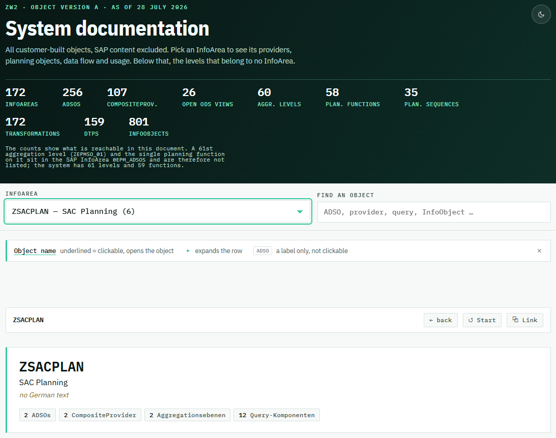 The interactive system documentation: pick an InfoArea and drill into providers, planning objects and data flow
