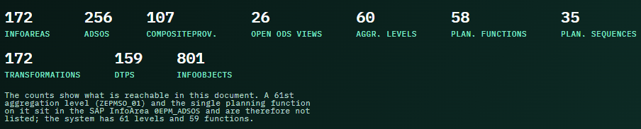 Object and process counts reachable in the generated documentation