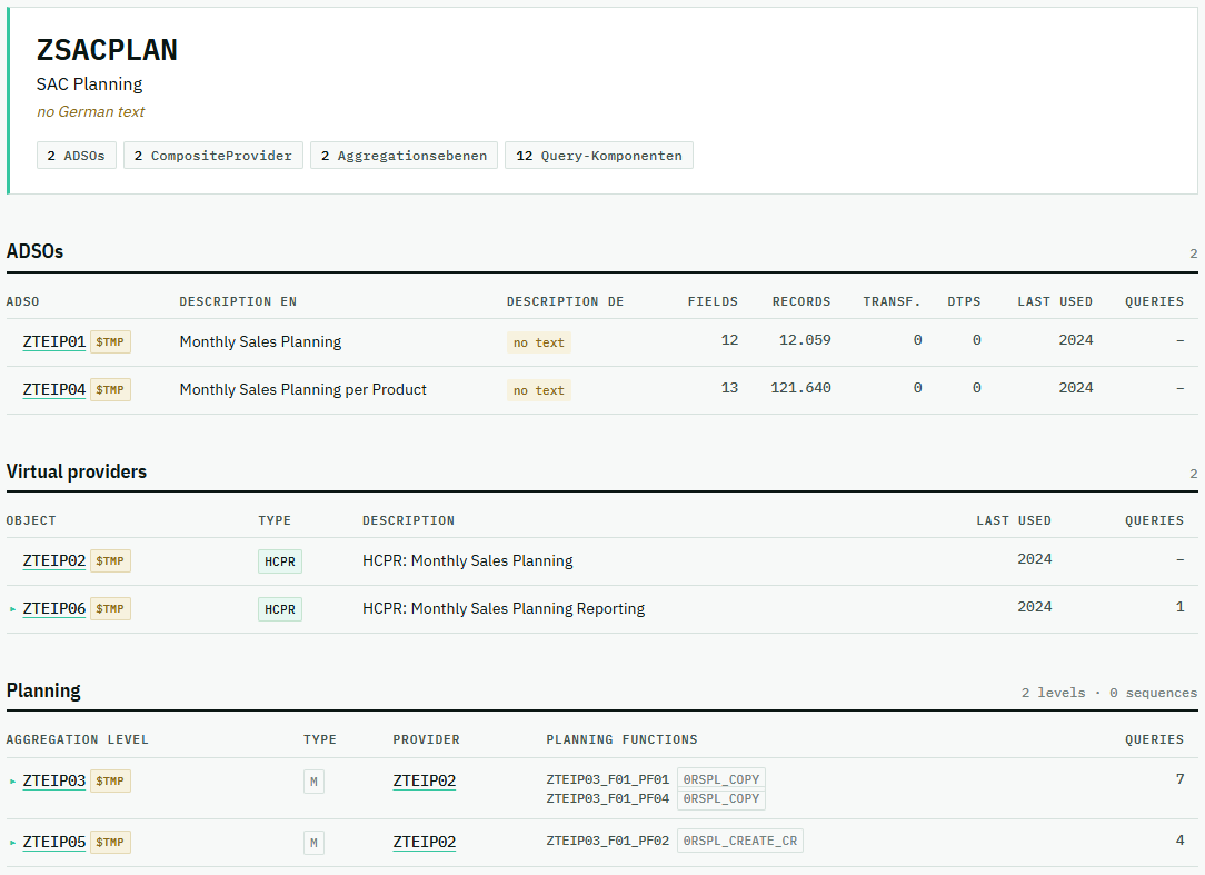 Drilling into an InfoArea showing ADSOs, virtual providers and planning levels
