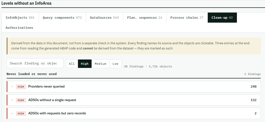 The clean-up findings list, sorted by severity