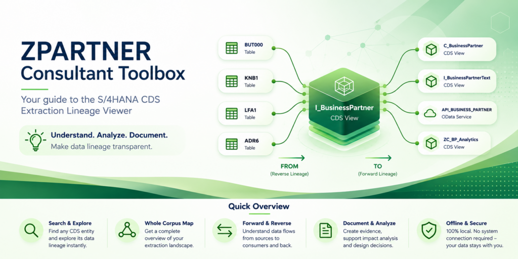 ZPARTNER Consultant Toolbox showing an SAP CDS extraction lineage landscape